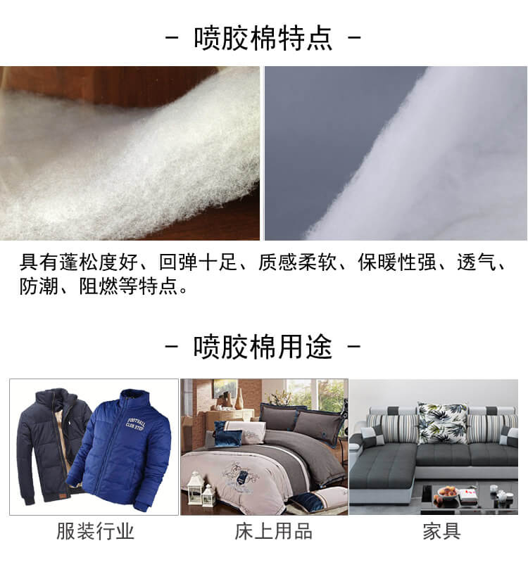 喷胶棉生产线产品说明3